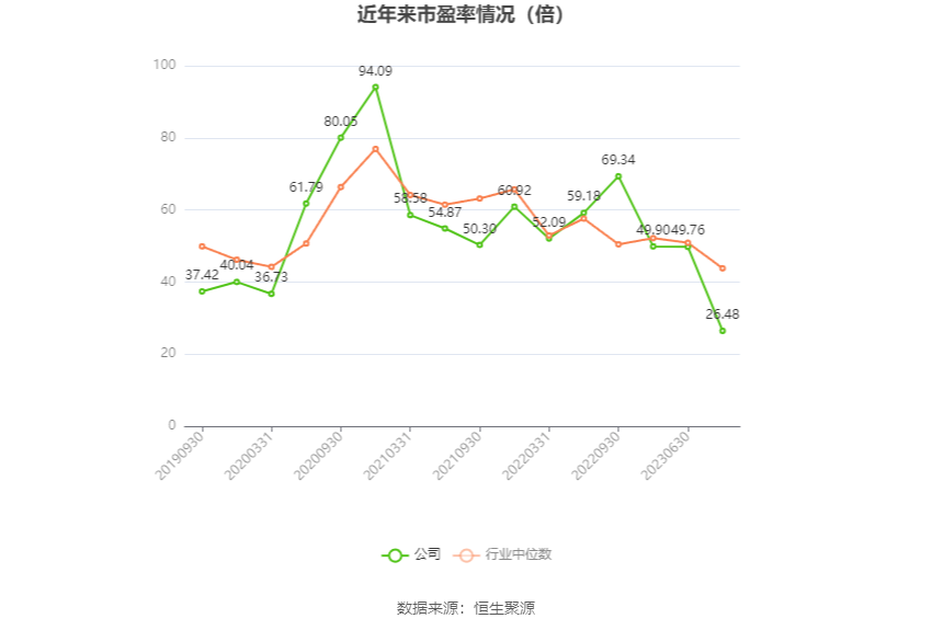 菲利华：2023年净利润同比增长9.98% 拟10派2.1元