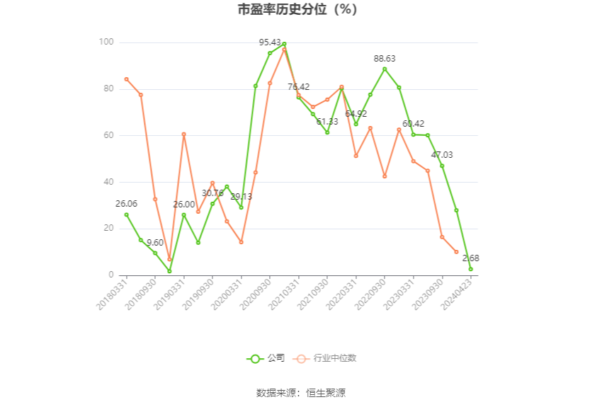 菲利华：2023年净利润同比增长9.98% 拟10派2.1元