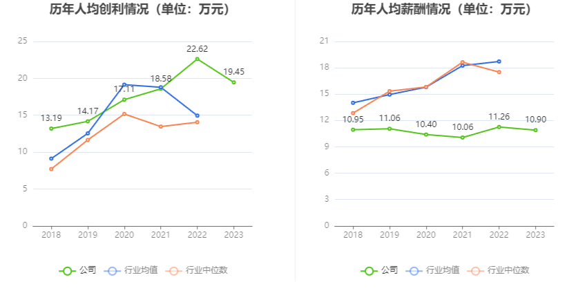 菲利华：2023年净利润同比增长9.98% 拟10派2.1元