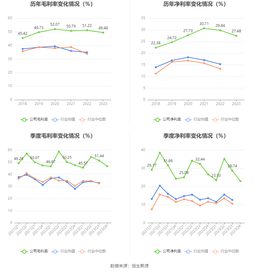 菲利华：2023年净利润同比增长9.98% 拟10派2.1元