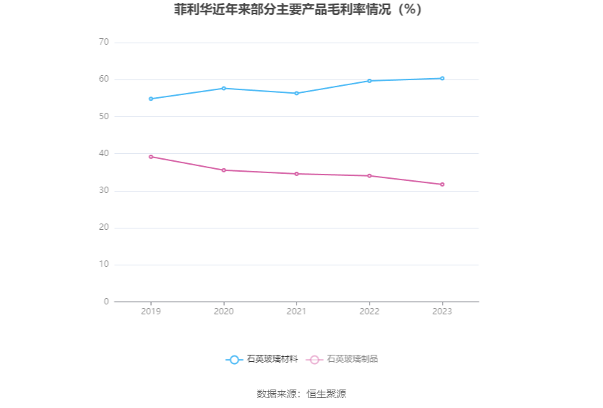 菲利华：2023年净利润同比增长9.98% 拟10派2.1元