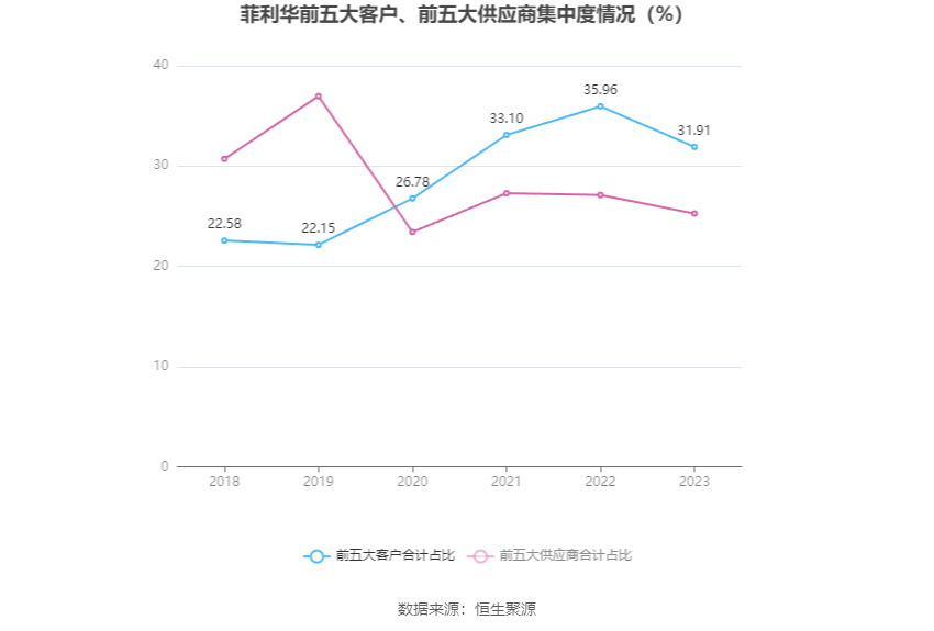 菲利华：2023年净利润同比增长9.98% 拟10派2.1元