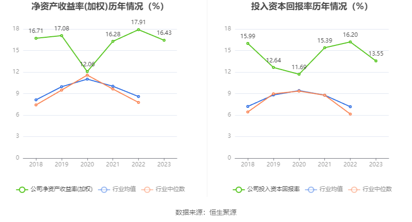 菲利华：2023年净利润同比增长9.98% 拟10派2.1元