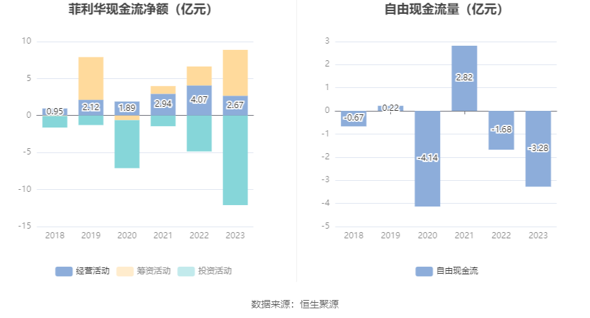 菲利华：2023年净利润同比增长9.98% 拟10派2.1元