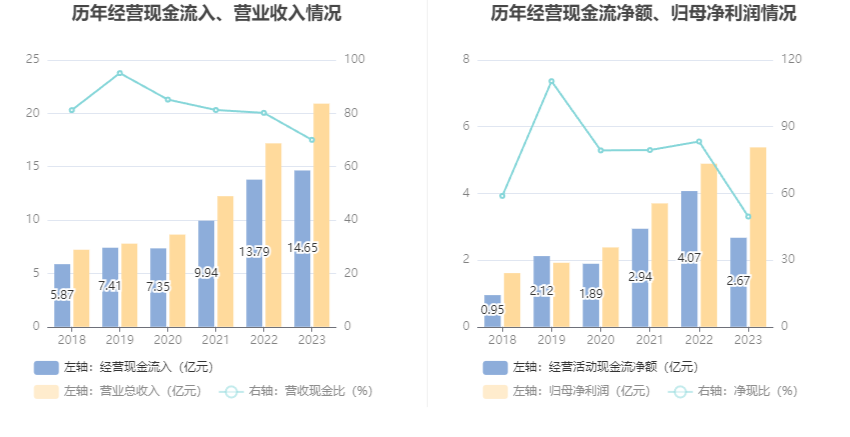 菲利华：2023年净利润同比增长9.98% 拟10派2.1元