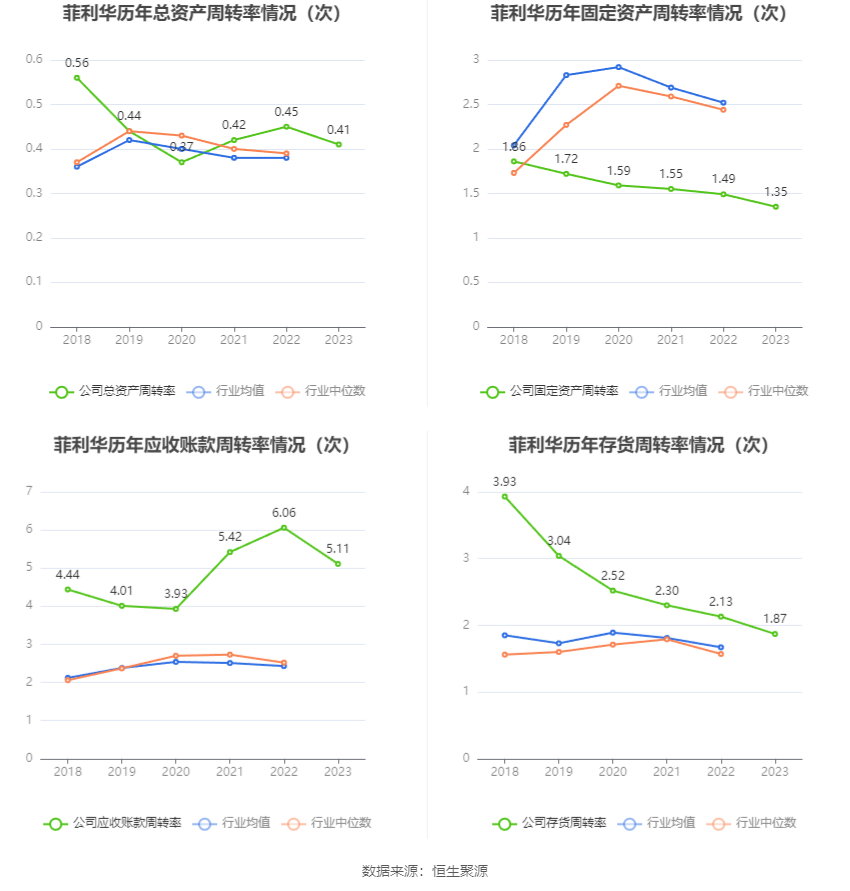 菲利华：2023年净利润同比增长9.98% 拟10派2.1元