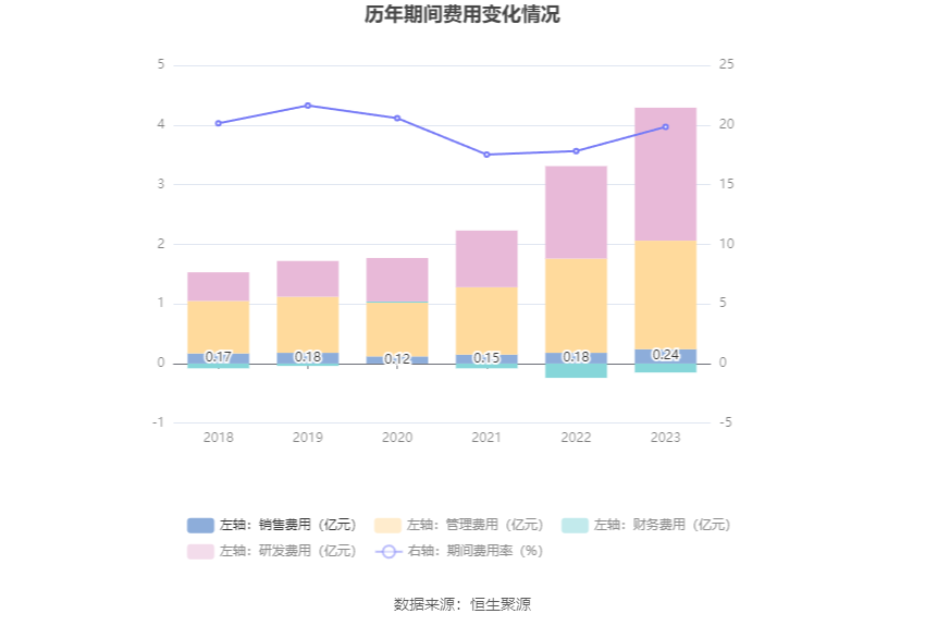 菲利华：2023年净利润同比增长9.98% 拟10派2.1元