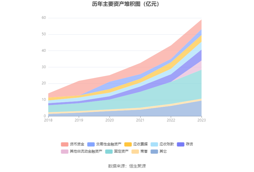 菲利华：2023年净利润同比增长9.98% 拟10派2.1元