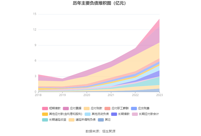 菲利华：2023年净利润同比增长9.98% 拟10派2.1元