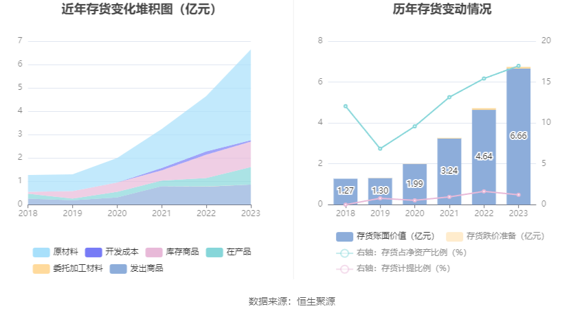 菲利华：2023年净利润同比增长9.98% 拟10派2.1元