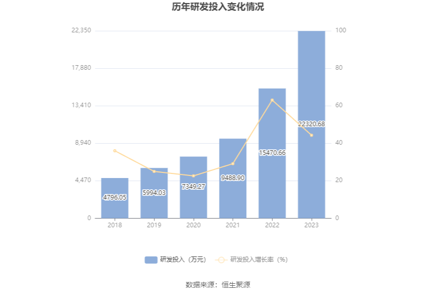 菲利华：2023年净利润同比增长9.98% 拟10派2.1元