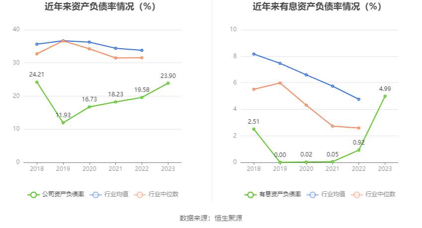 菲利华：2023年净利润同比增长9.98% 拟10派2.1元