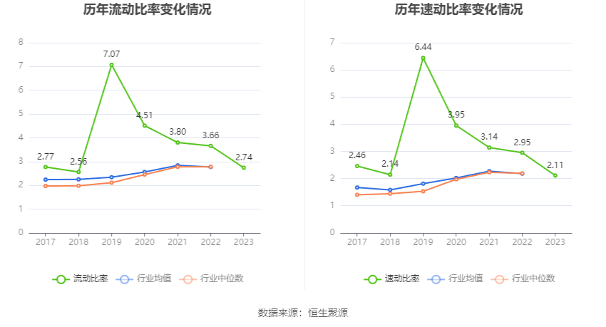 菲利华：2023年净利润同比增长9.98% 拟10派2.1元