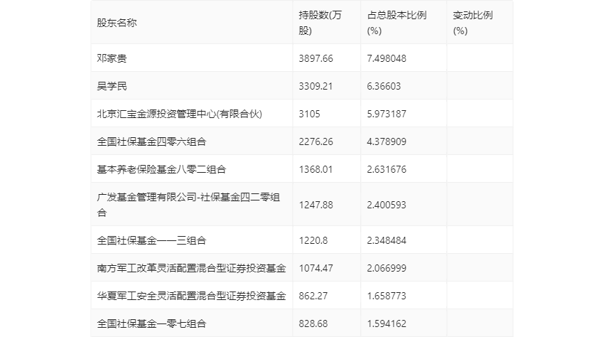 菲利华：2023年净利润同比增长9.98% 拟10派2.1元