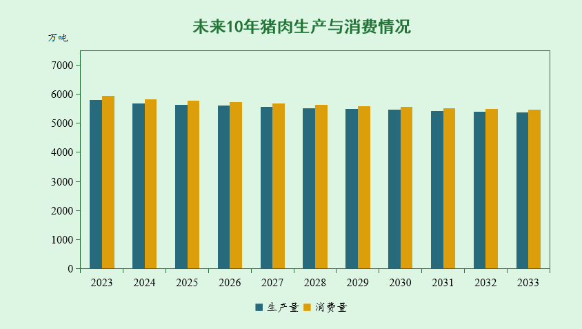 未来10年，我国猪、禽、牛羊、大豆、玉米等农产品市场形势如何？