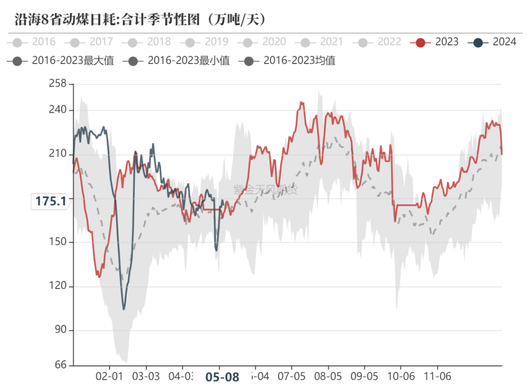 甲醇：甲醇低库存VS烯烃低利润