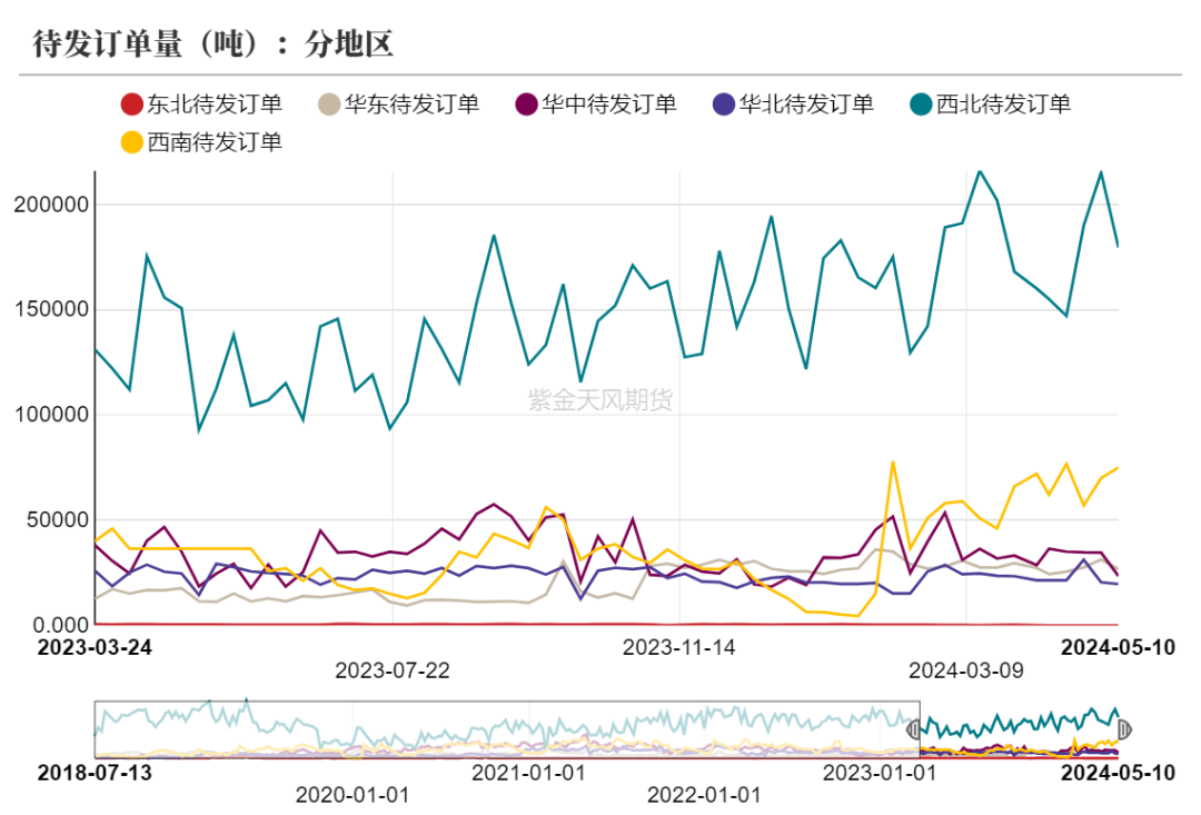 甲醇：甲醇低库存VS烯烃低利润