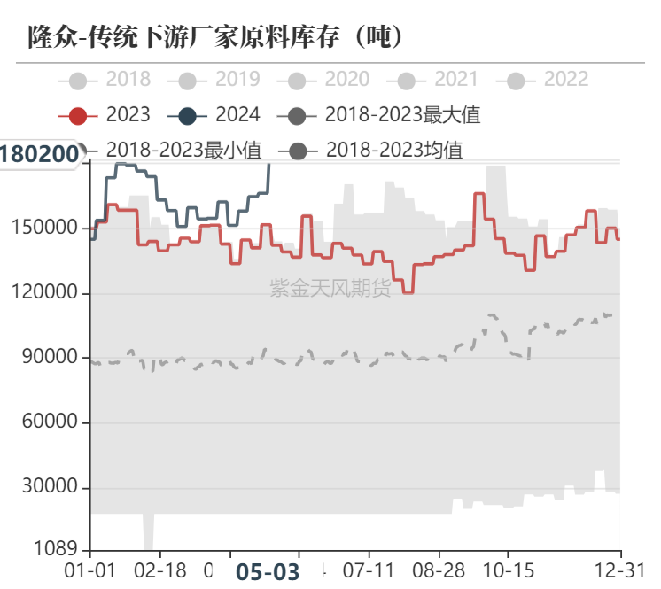 甲醇：甲醇低库存VS烯烃低利润